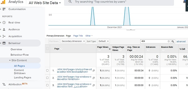 find 404 pages using google analytics